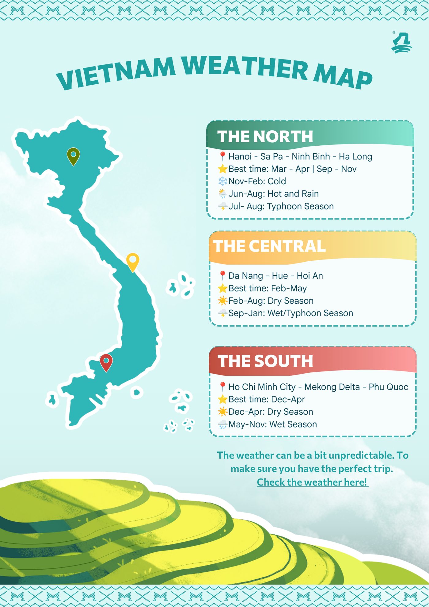 Travel guide page 5
